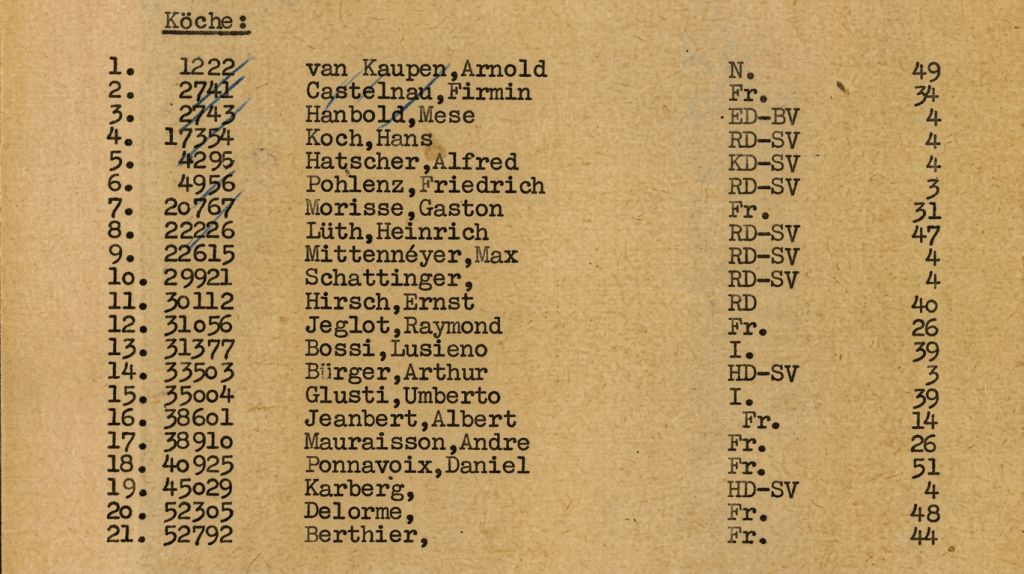 Liste cuisiniers